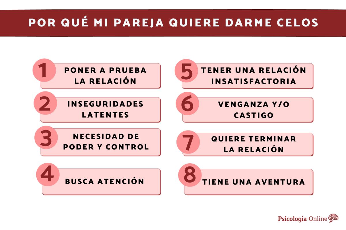Por qué mi pareja quiere darme celos