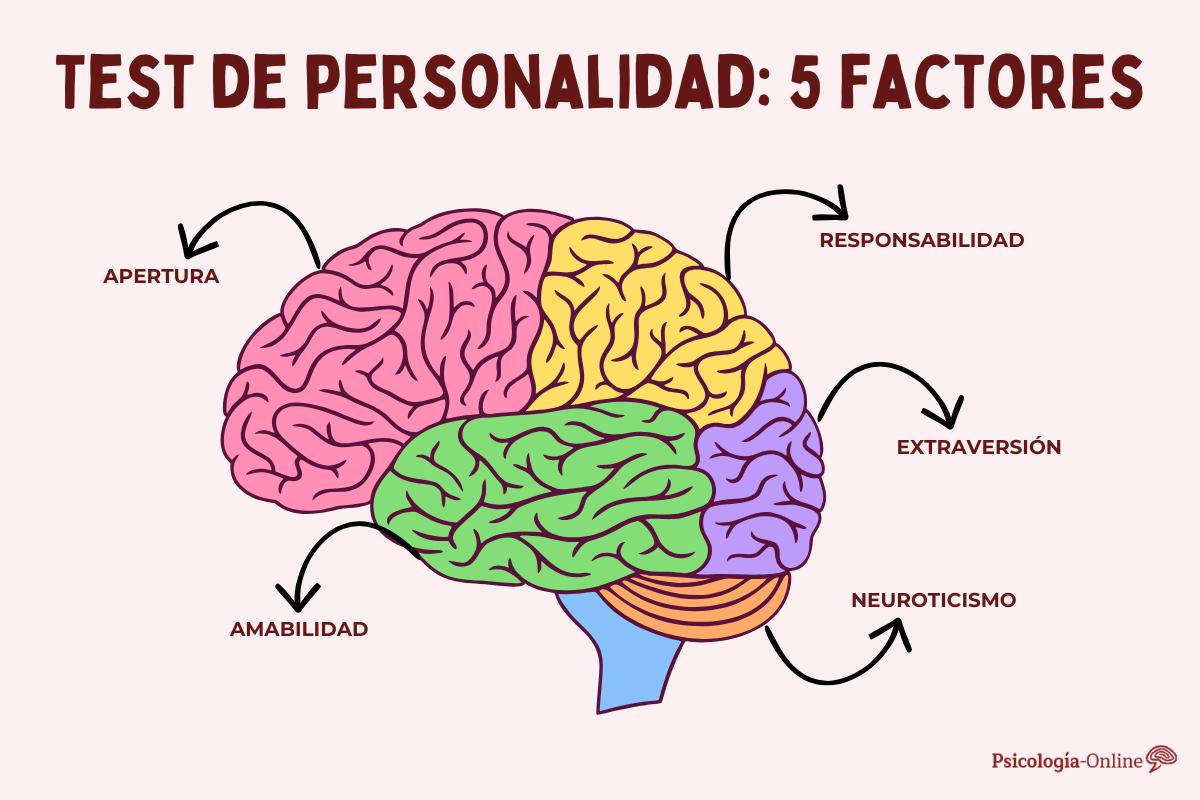 Test de personalidad: 5 factores