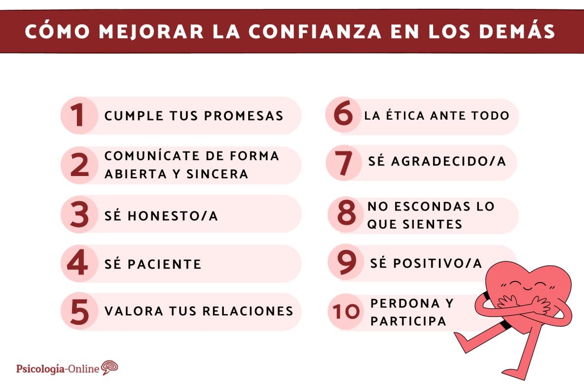 Cómo mejorar la confianza en los demás