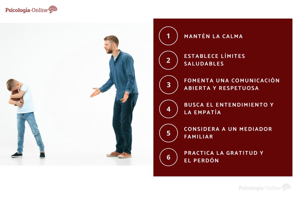 Qué hacer cuando un hijo te desprecia