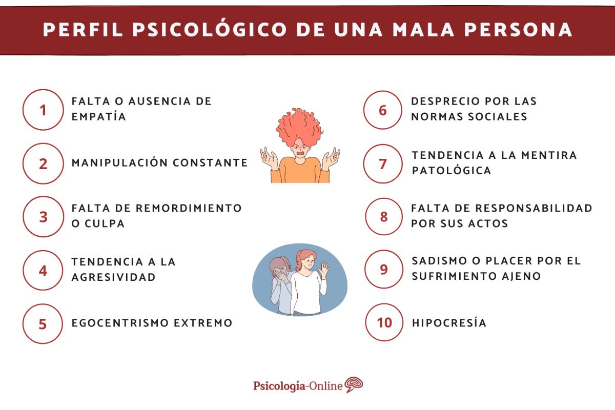 Perfil psicológico de una mala persona