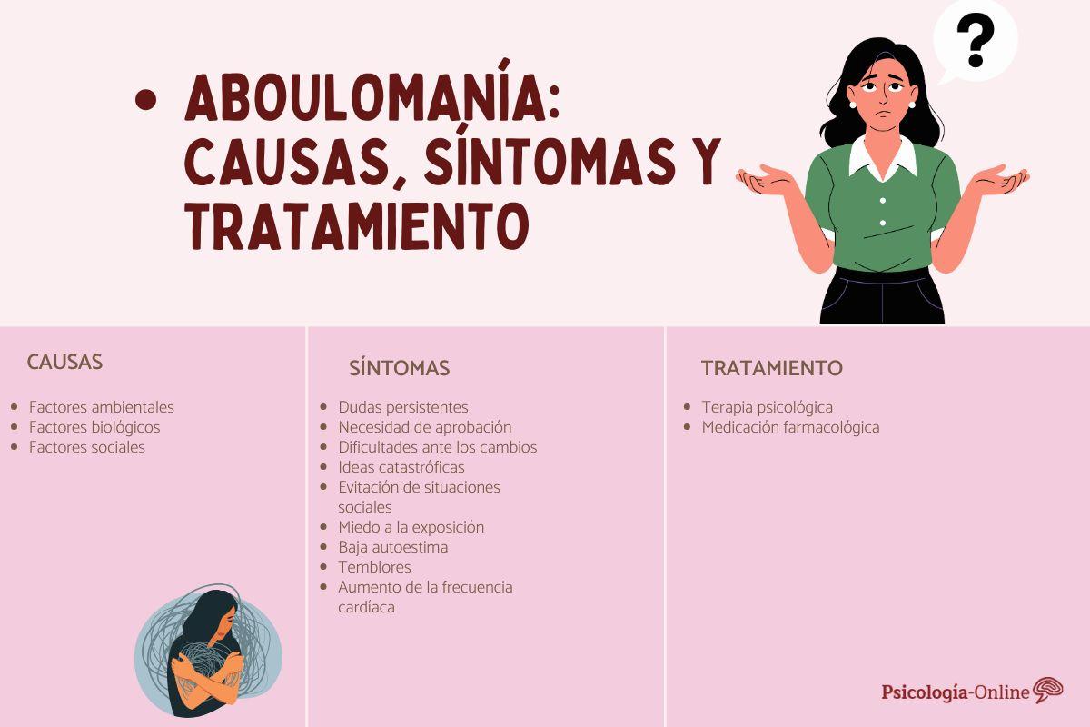 Aboulomanía: qué es, síntomas, causas y tratamiento