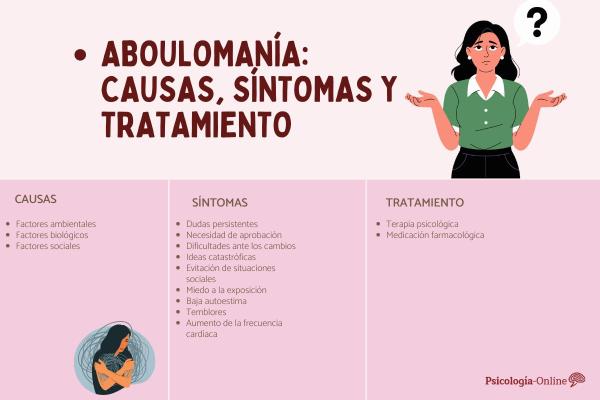 Aboulomanía: qué es, síntomas, causas y tratamiento