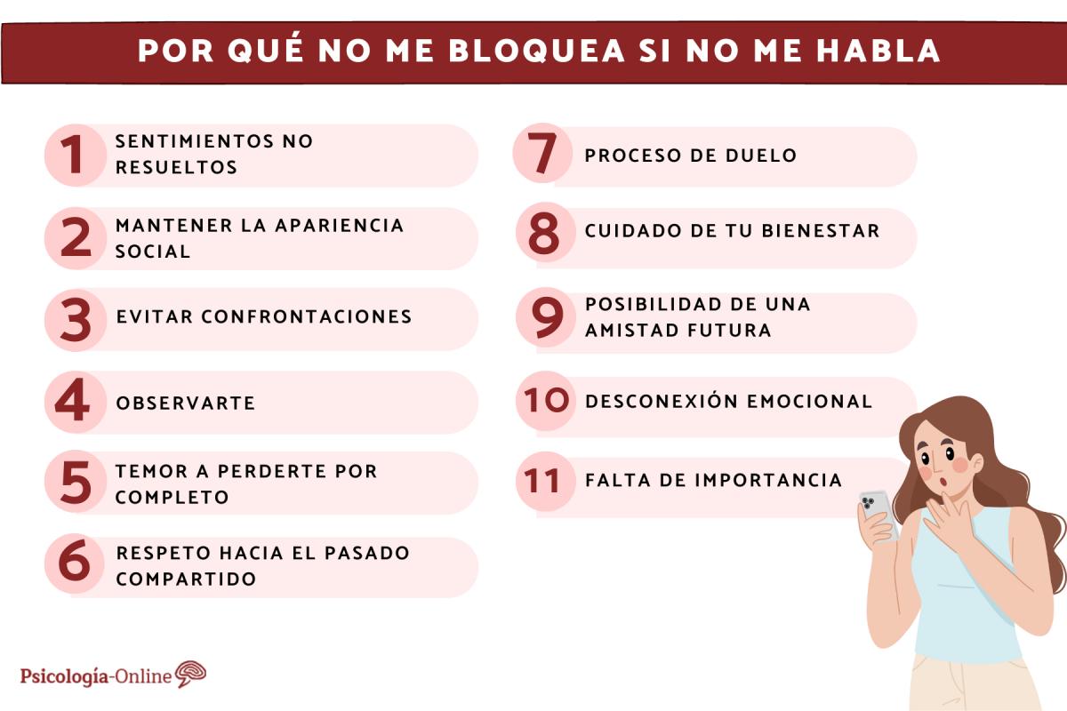 No me contesta pero tampoco me bloquea: por qué y qué hacer