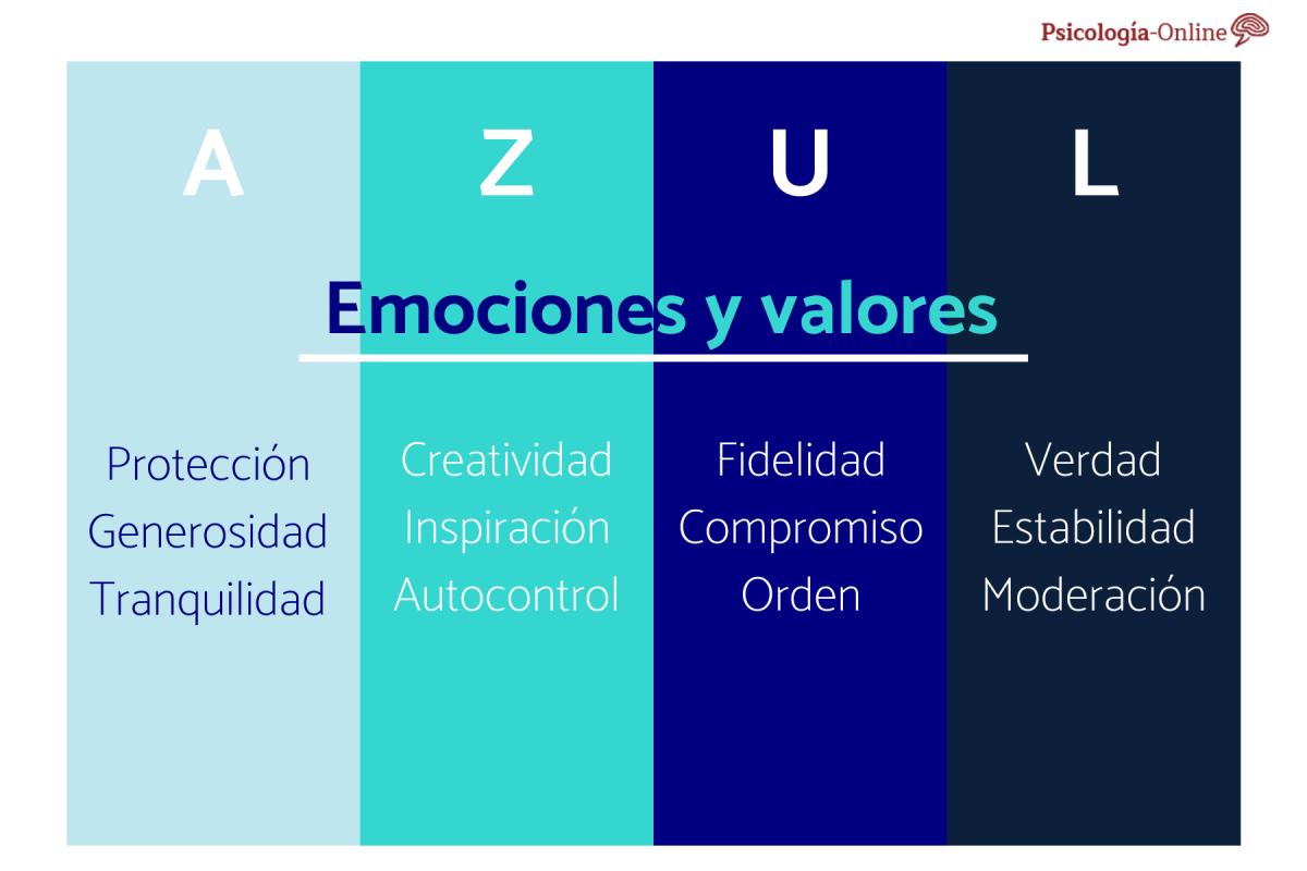 Qué significa el color azul en psicología