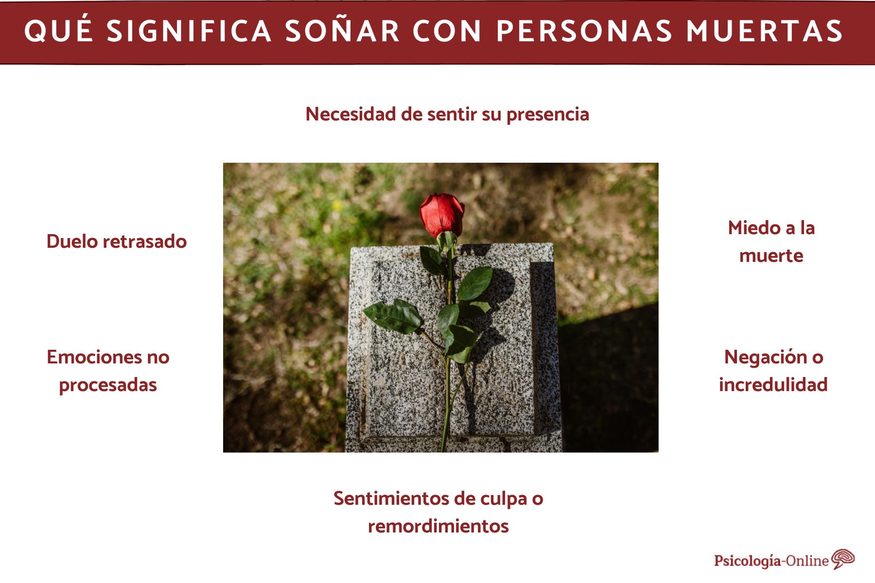 Qué significa soñar con personas muertas - Interpretación de los sueños