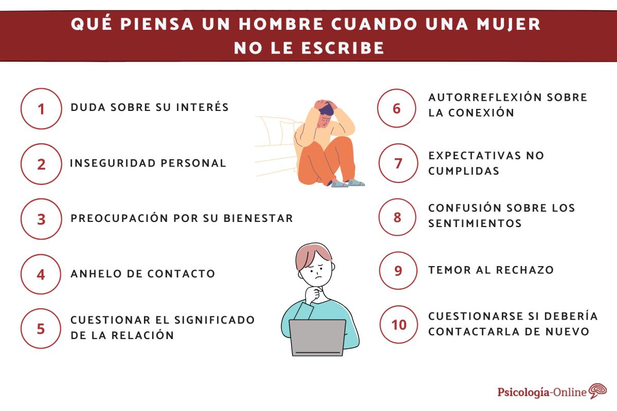 Qué piensa un hombre cuando una mujer no le escribe