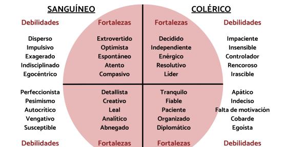 Test de temperamento