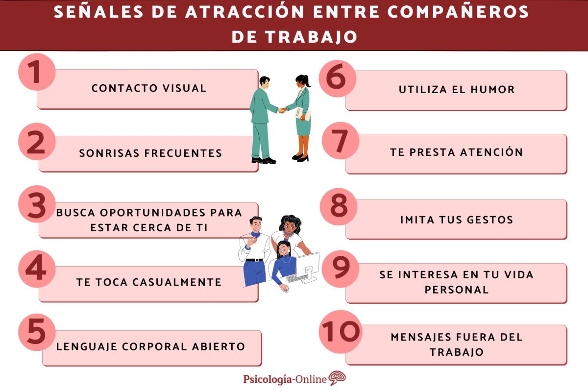 Señales de atracción entre compañeros de trabajo