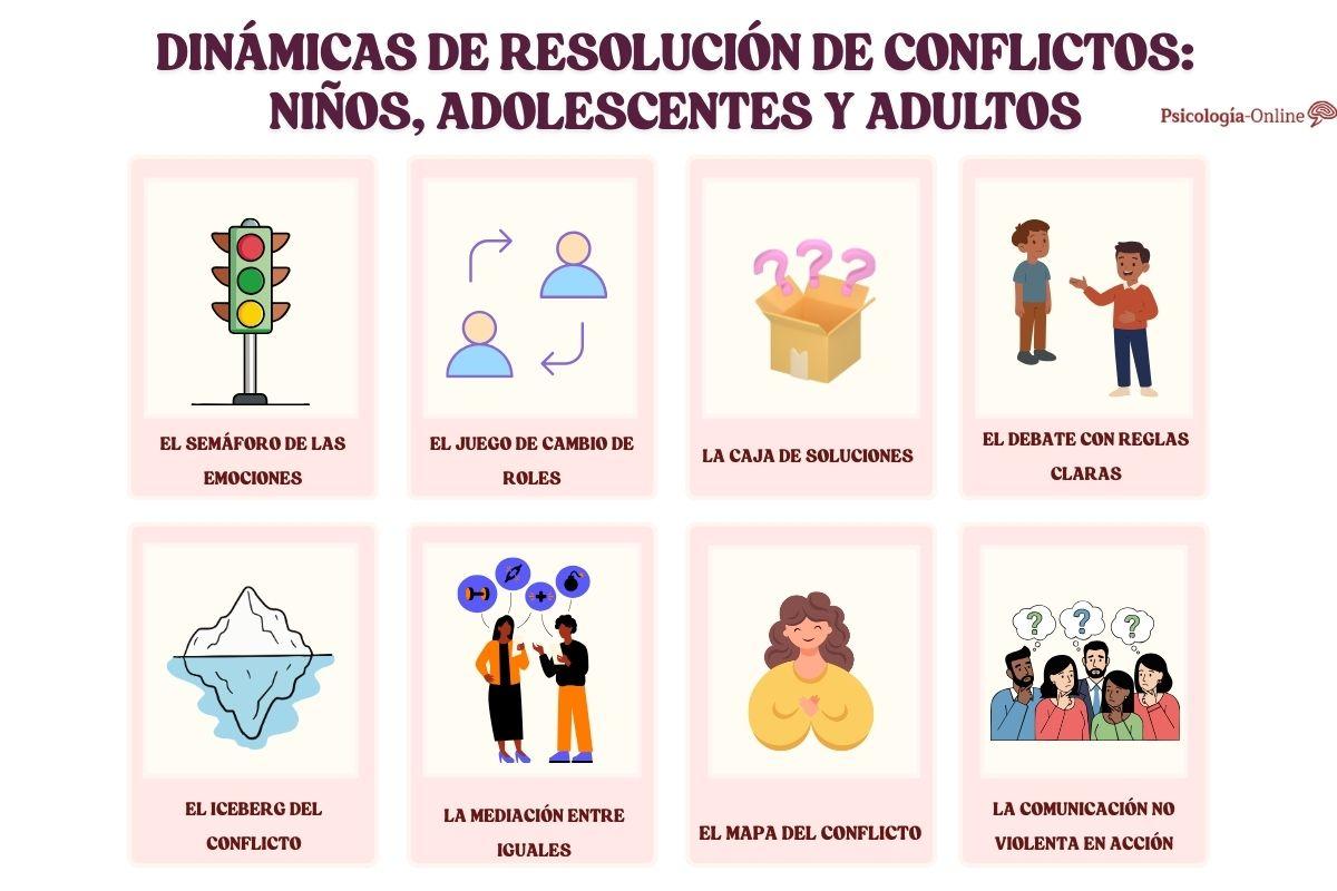 Dinámicas de resolución de conflictos: actividades para niños, adolescentes y adultos