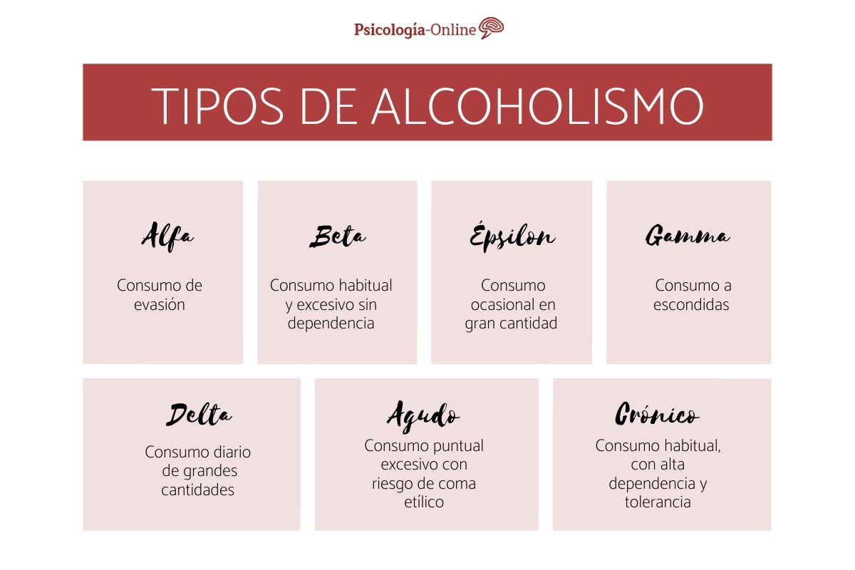 Tipos de alcoholismo