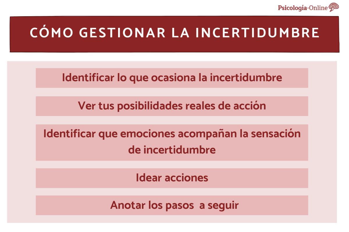 Cómo gestionar la incertidumbre