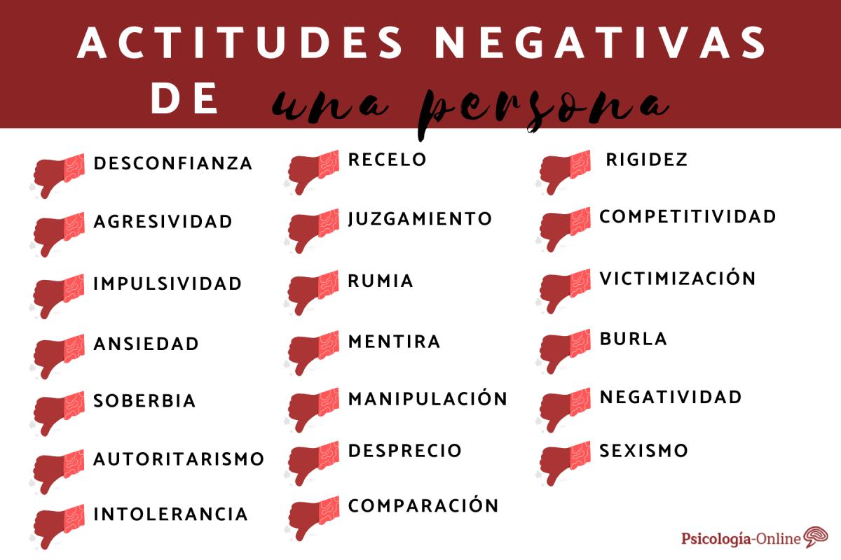 Actitudes negativas de una persona: lista y ejemplos