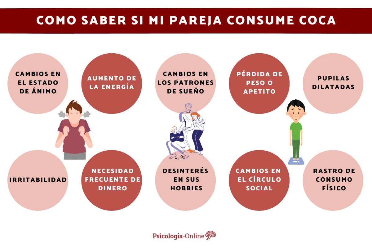 Como saber si mi pareja consume coca