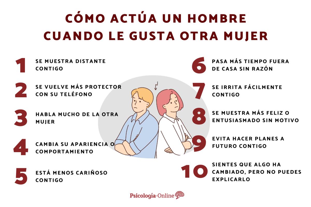 Cómo actúa un hombre cuando le gusta otra mujer