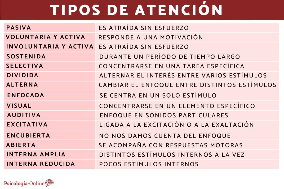 Tipos de atención en psicología y sus características