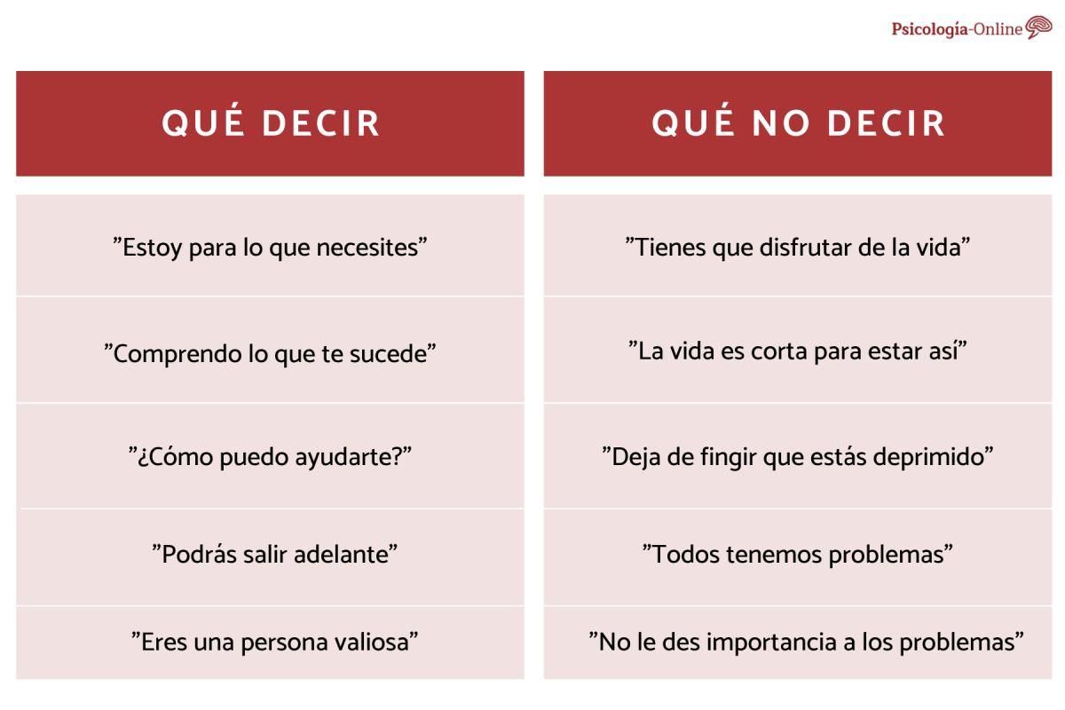Qué decir y qué no decir a alguien con depresión