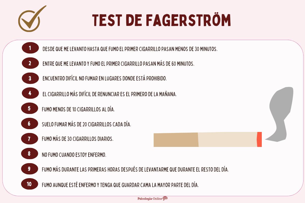 Test de Fagerström