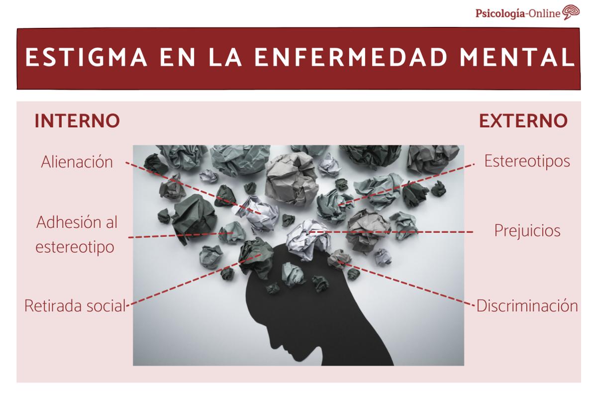 El estigma en la enfermedad mental: causas, consecuencias y cómo evitarlo