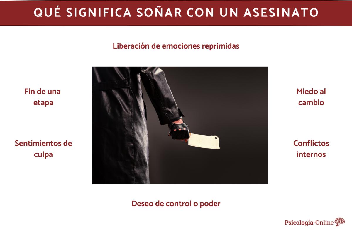 Qué significa soñar con un asesinato