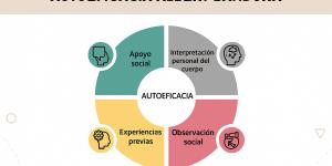 Autoeficacia según Bandura: qué es, cómo influye en tu vida y ejemplos