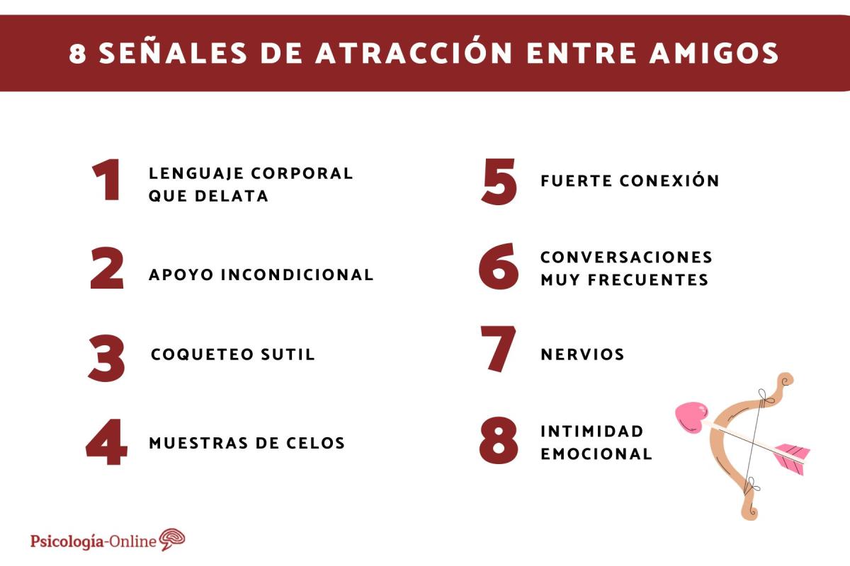 Señales de atracción entre amigos