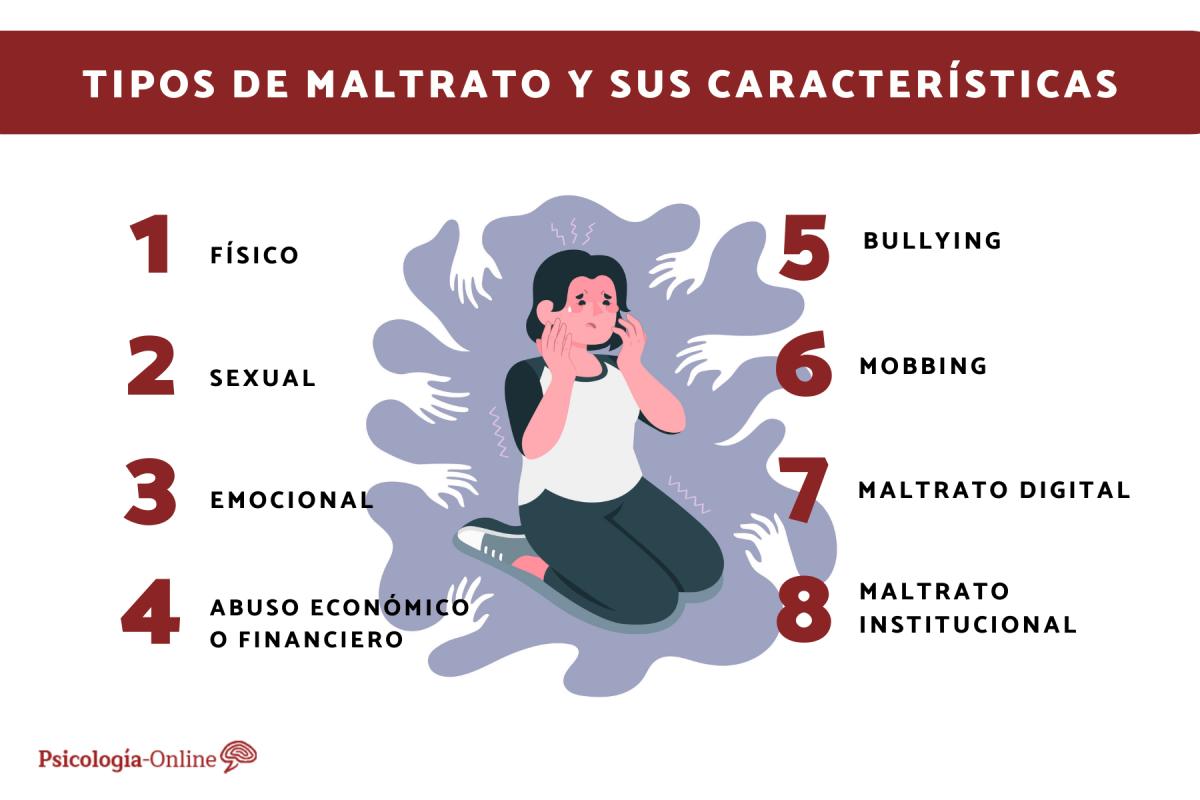 Tipos de maltrato y sus características