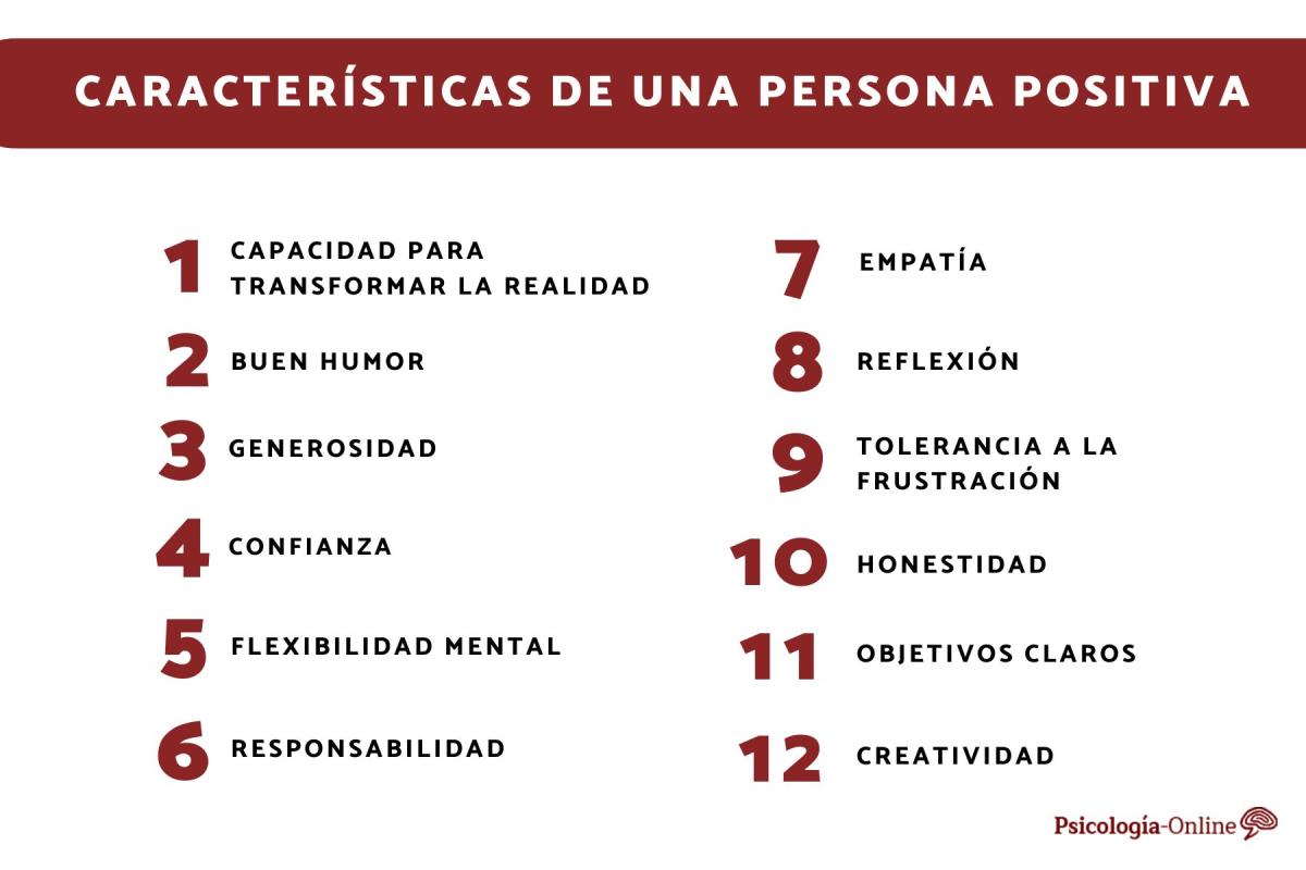 Características de una persona positiva con ejemplos