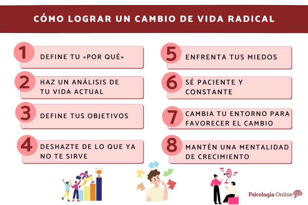 Cómo lograr un cambio de vida radical