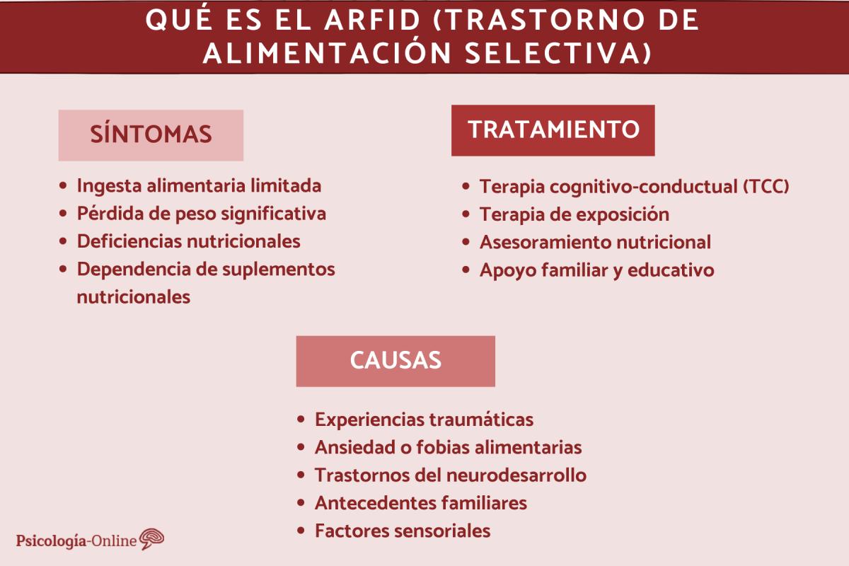 Qué es el ARFID (trastorno de alimentación selectiva): causas, síntomas y tratamiento