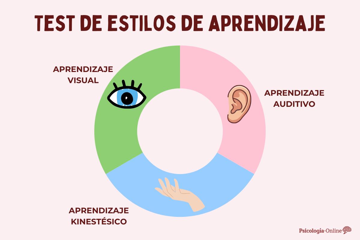 Test de estilos de aprendizaje