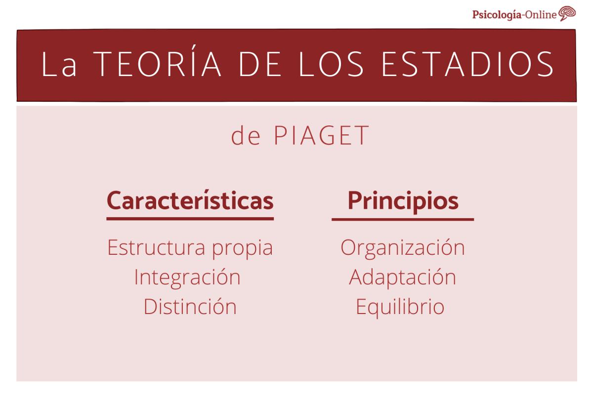 La teoría de los estadios de Piaget