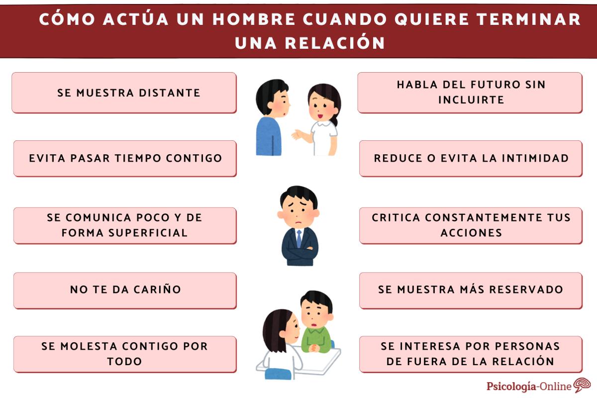 Cómo actúa un hombre cuando quiere terminar una relación