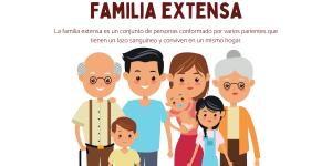 Familia extensa: qué es, características y ejemplos
