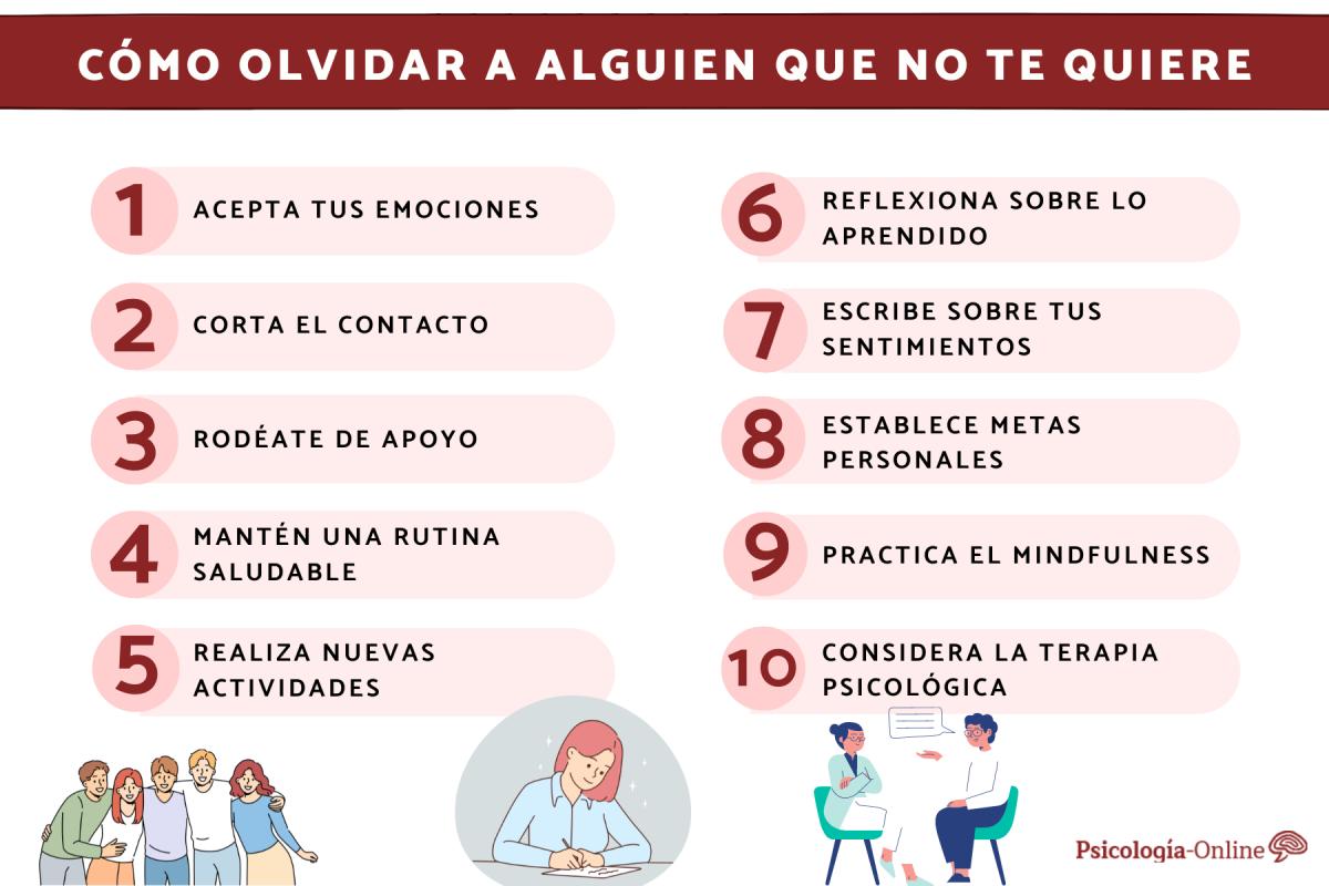 Cómo olvidar a alguien que no te quiere