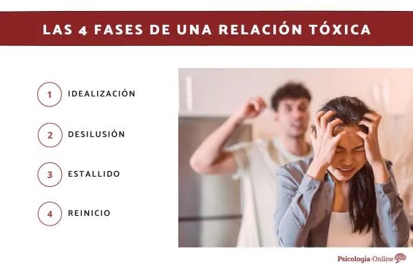 ¿Se puede pasar de una relación tóxica a una sana? - ¿Qué define a una relación tóxica y cómo identificarla?