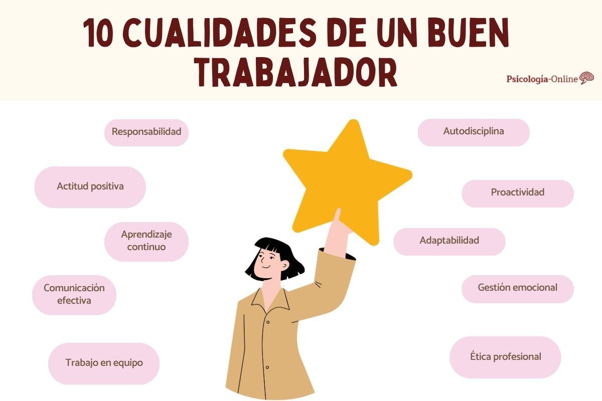 10 Cualidades De Un Buen Trabajador Habilidades Clave Para El xito 