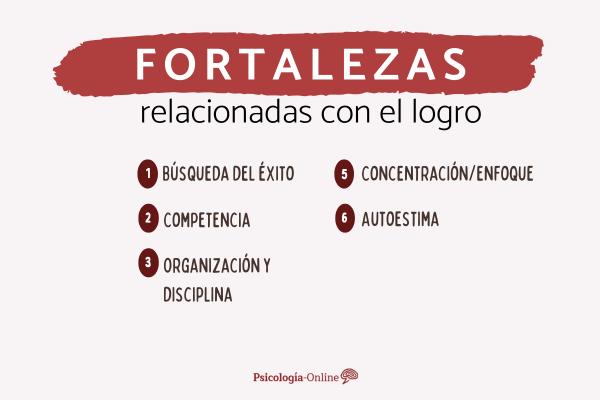 Las fortalezas de una persona: lista con ejemplos - 8. Fortalezas relacionadas con el logro 