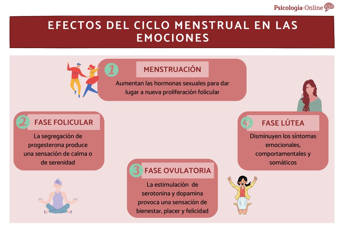 Cómo afecta el ciclo menstrual a las emociones