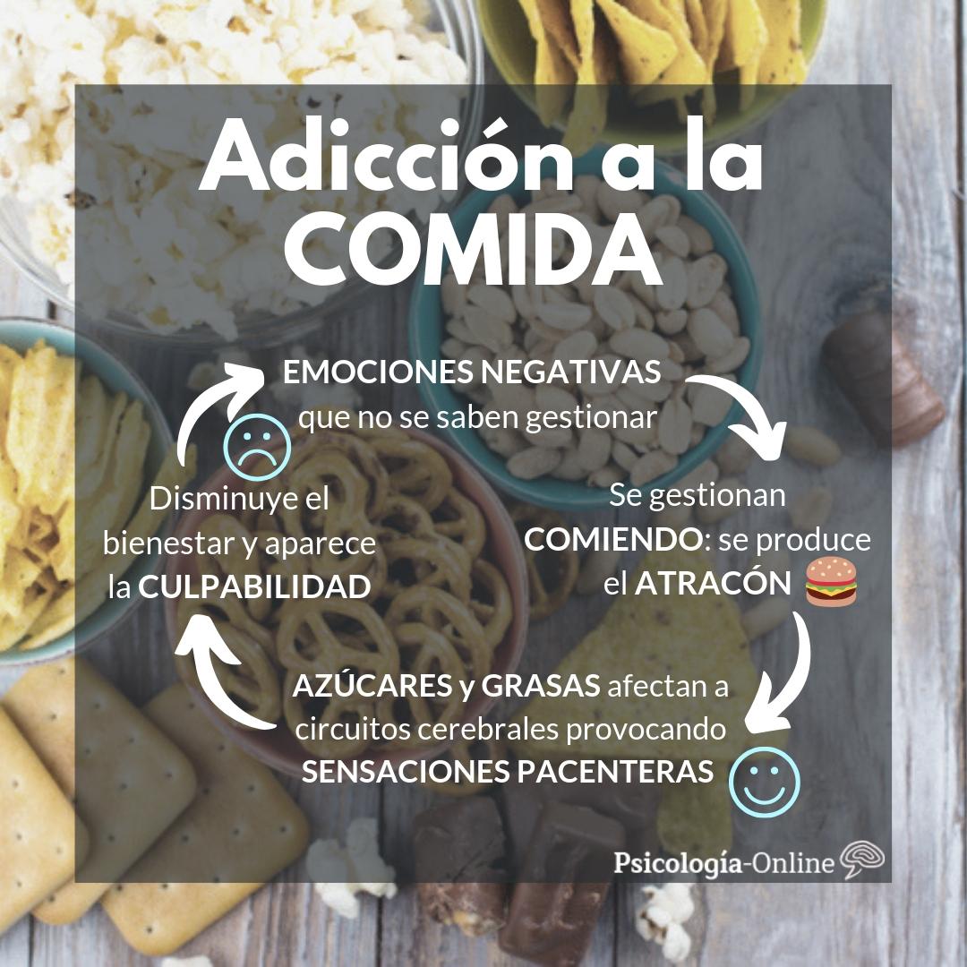 Adicción A La Comida Qué Es Síntomas Causas Consecuencias Y Tratamiento