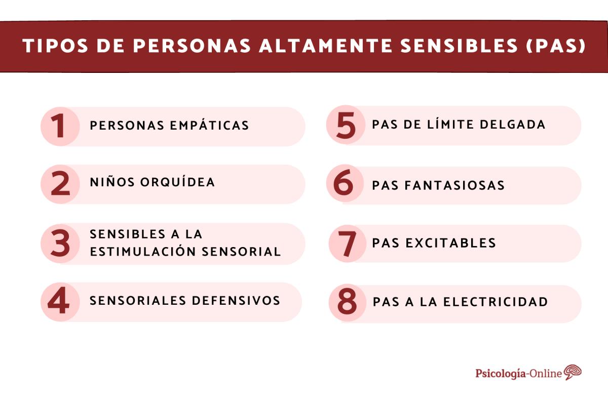 Tipos de personas altamente sensibles