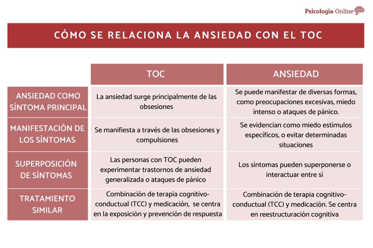 Cómo se relaciona la ansiedad con el TOC