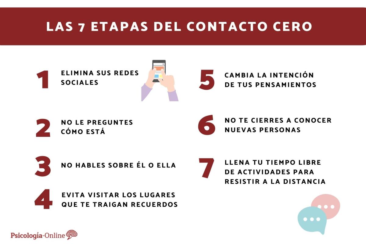 Las 7 etapas del contacto cero y sus características