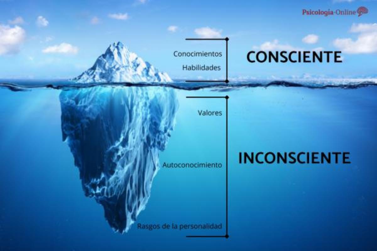 La metáfora del iceberg de Freud