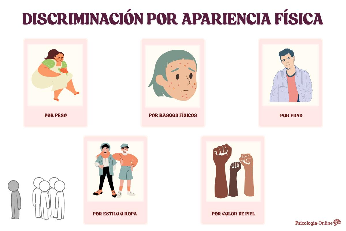 Discriminación por apariencia física: qué es, tipos de discriminación y consecuencias