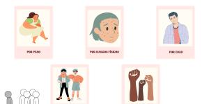Discriminación por apariencia física: qué es, tipos de discriminación y consecuencias