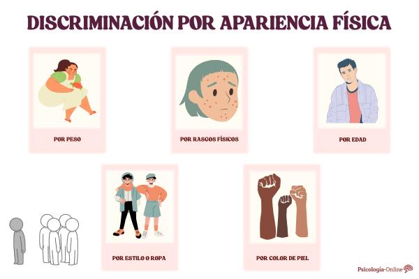 Discriminación por apariencia física: qué es, tipos de discriminación y consecuencias