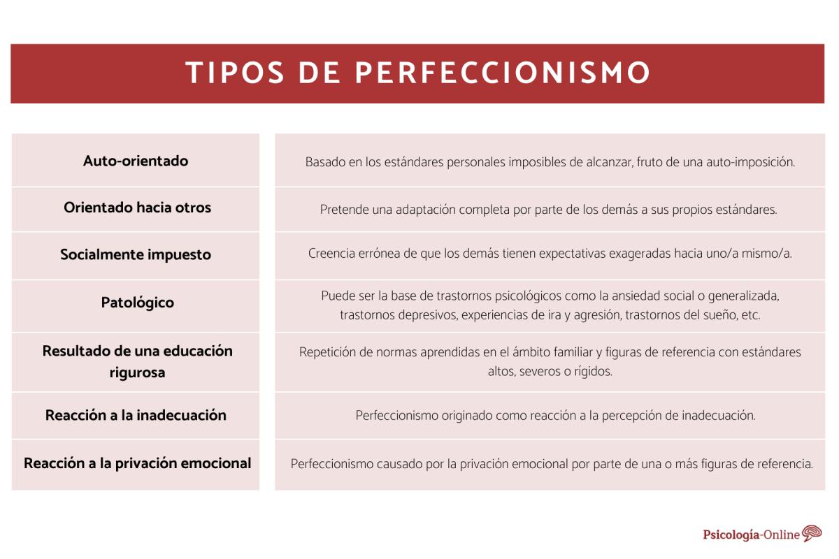 Tipos de perfeccionismo
