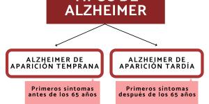 Tipos de Alzheimer