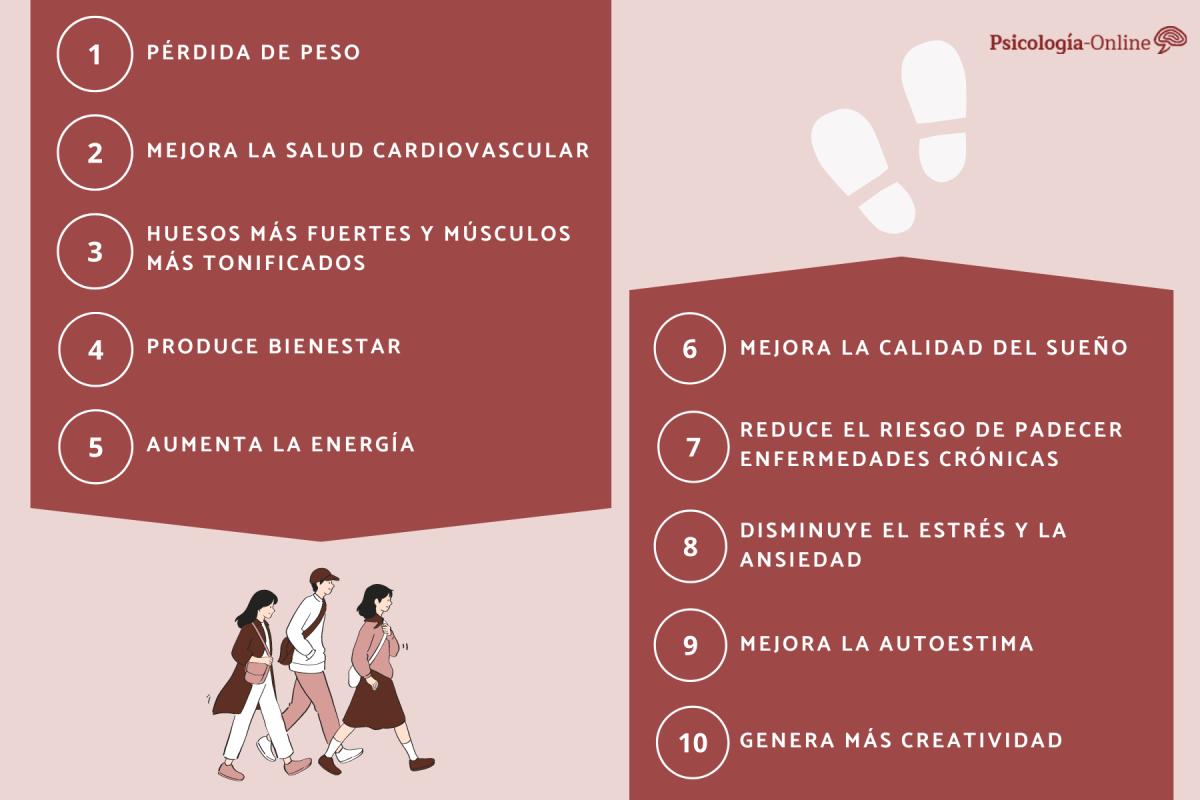 Beneficios de caminar todos los días